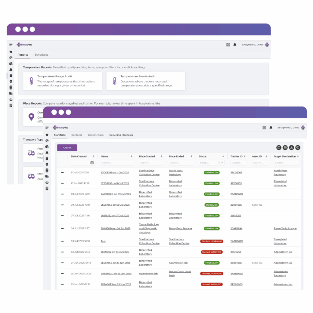 Sample monitoring reports